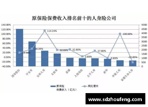 中国保险业蓬勃发展：前三季度赔付支出同比增长20.1%